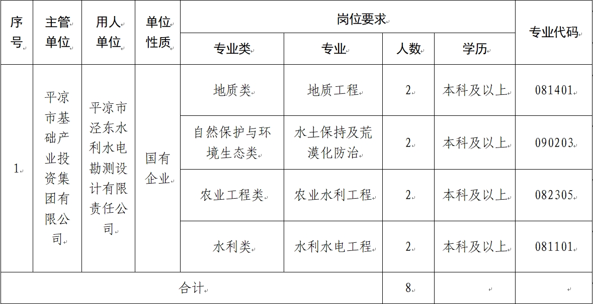 ror官网(中国)实业有限公司官网 2024年校园招聘公告(图1)
