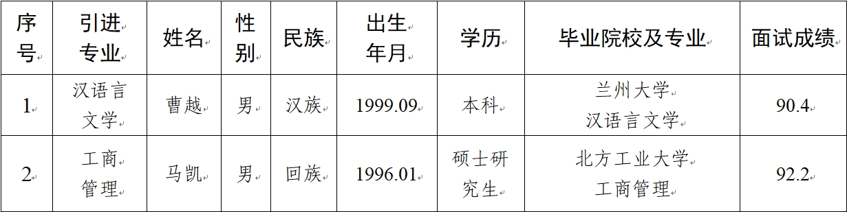 ror官网(中国)实业有限公司官网2024年拟引进急需紧缺人才公示(图1)