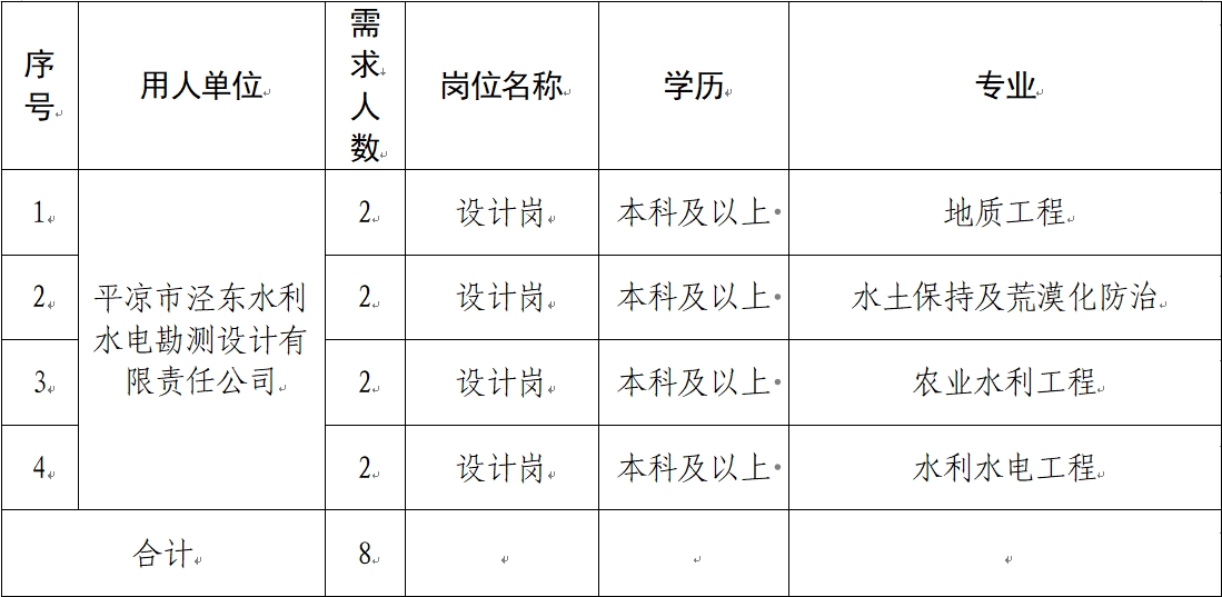 ror官网(中国)实业有限公司官网 2024年春季校园招聘公告(图1)